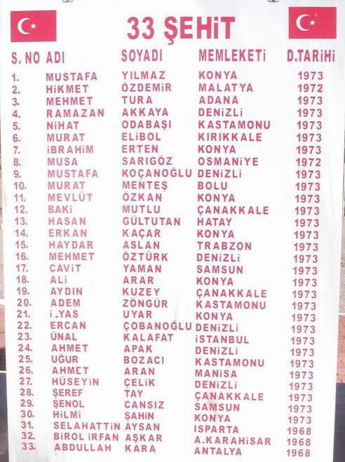Bingöl’de Şehit Edilen 33 Askerin İsimleri, 24 Mayıs 1993
